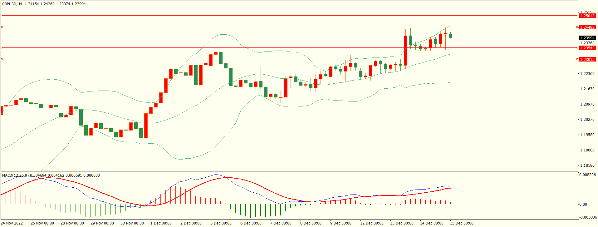 栾雪 多空因素交替影响 黄金加剧震荡-第2张图片-翡翠网