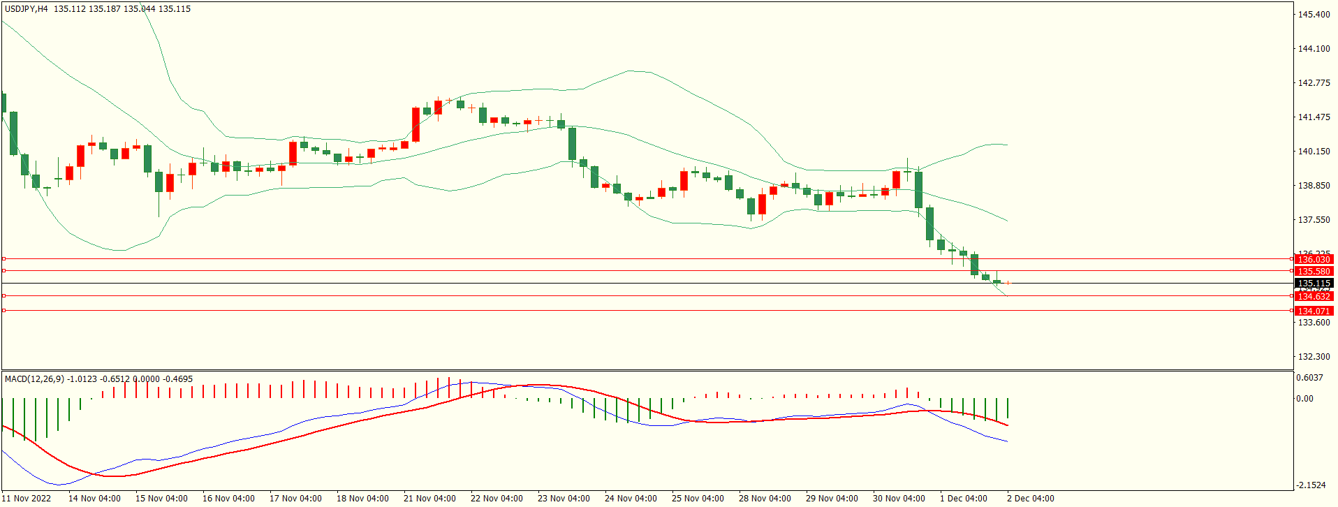 栾雪 多头格局保持 欧元扩大涨幅-第3张图片-翡翠网 栾雪 多头格局保持 欧元扩大涨幅-第3张图片-翡翠网