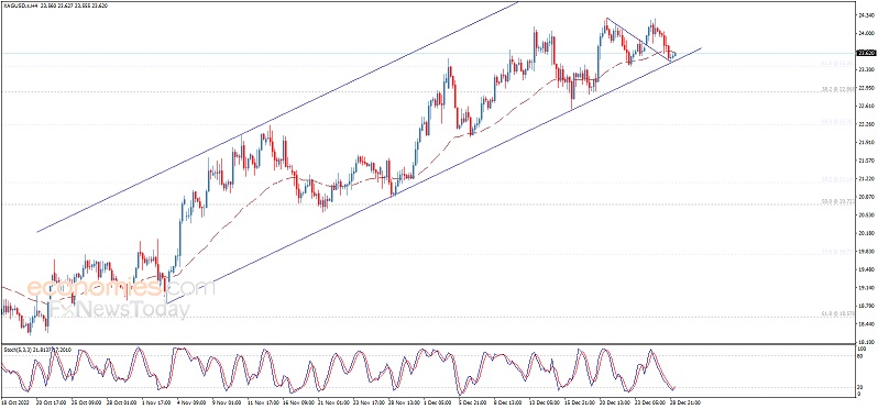 白银多头强势反攻！白银日内交易分析：技术面预示银价还有大涨空间-第1张图片-翡翠网