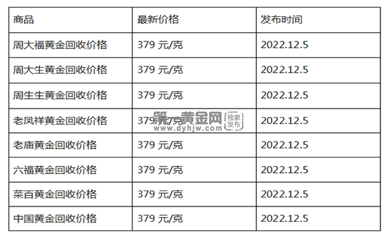现在黄金回收价格多少钱一克?(2022年12月5日)-第1张图片-翡翠网