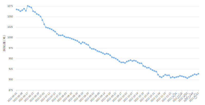 黄金交易提醒：美元强势反弹令金价大幅承压，这是见顶了吗？-第3张图片-翡翠网