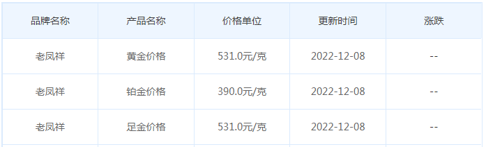 今日(12月8日)黄金价格多少?黄金价格今天多少一克?附国内品牌金店价格表-第5张图片-翡翠网 今日(12月8日)黄金价格多少?黄金价格今天多少一克?附国内品牌金店价格表-第5张图片-翡翠网