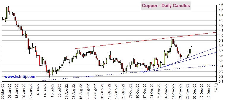 鲍威尔引爆黄金多头！期金暴涨逾30美元 机构：黄金、白银、原油和铜最新技术前景分析-第6张图片-翡翠网