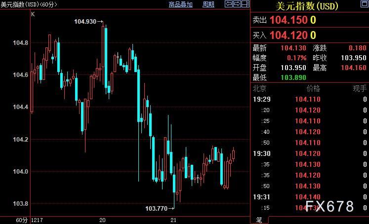 现货黄金回落，多头尚有紧箍咒，须关注两方面动向-第2张图片-翡翠网