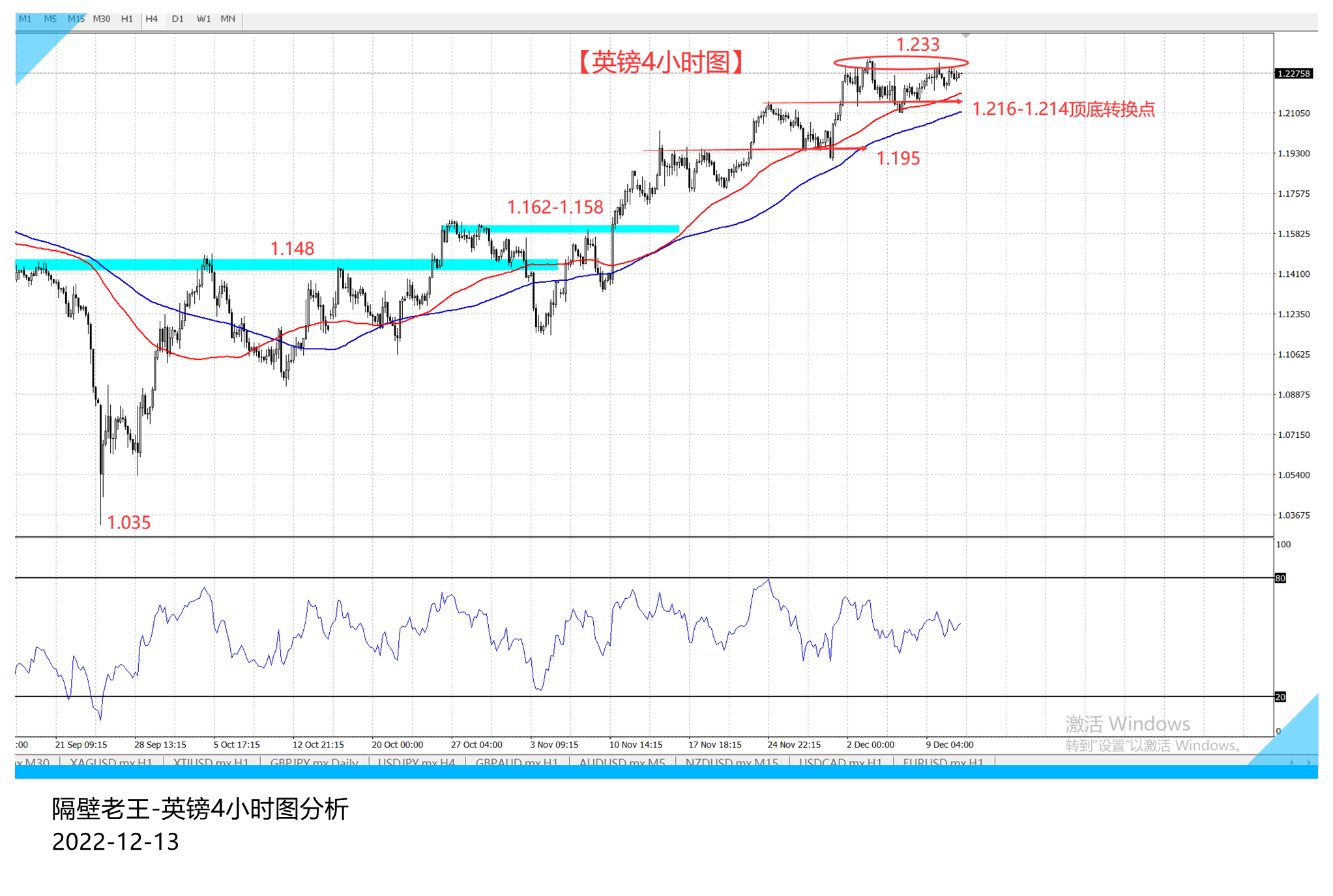 关键性通胀数据莅临 美元将面临选择性时刻!-第2张图片-翡翠网 关键性通胀数据莅临 美元将面临选择性时刻!-第2张图片-翡翠网