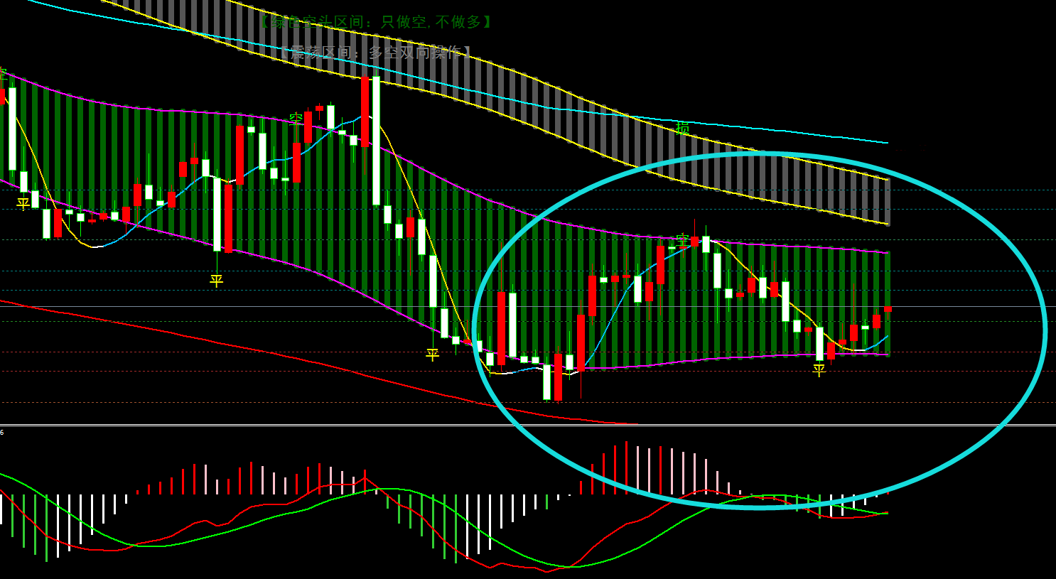 金宝：12.13美指横向蓄势，镑系尾声冲高空-第1张图片-翡翠网