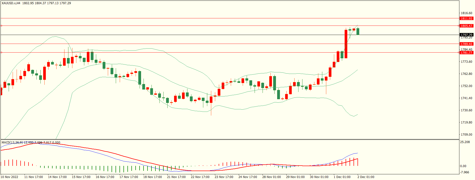 栾雪 多头格局保持 欧元扩大涨幅-第5张图片-翡翠网 栾雪 多头格局保持 欧元扩大涨幅-第5张图片-翡翠网