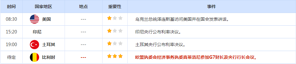 CWG资讯:美元周三上涨 日元在震荡交投中下跌 回吐了前一天的部分涨幅-第2张图片-翡翠网 CWG资讯:美元周三上涨 日元在震荡交投中下跌 回吐了前一天的部分涨幅-第2张图片-翡翠网