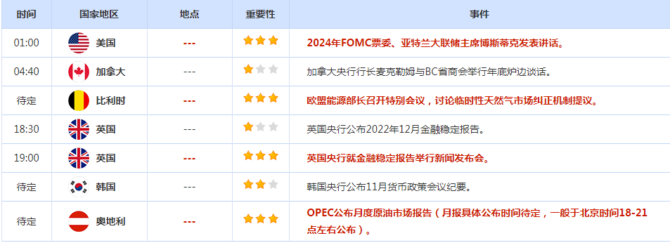 CWG资讯:即将出炉的关键数据预计将显示美国11月通胀率同比放缓-第2张图片-翡翠网 CWG资讯:即将出炉的关键数据预计将显示美国11月通胀率同比放缓-第2张图片-翡翠网