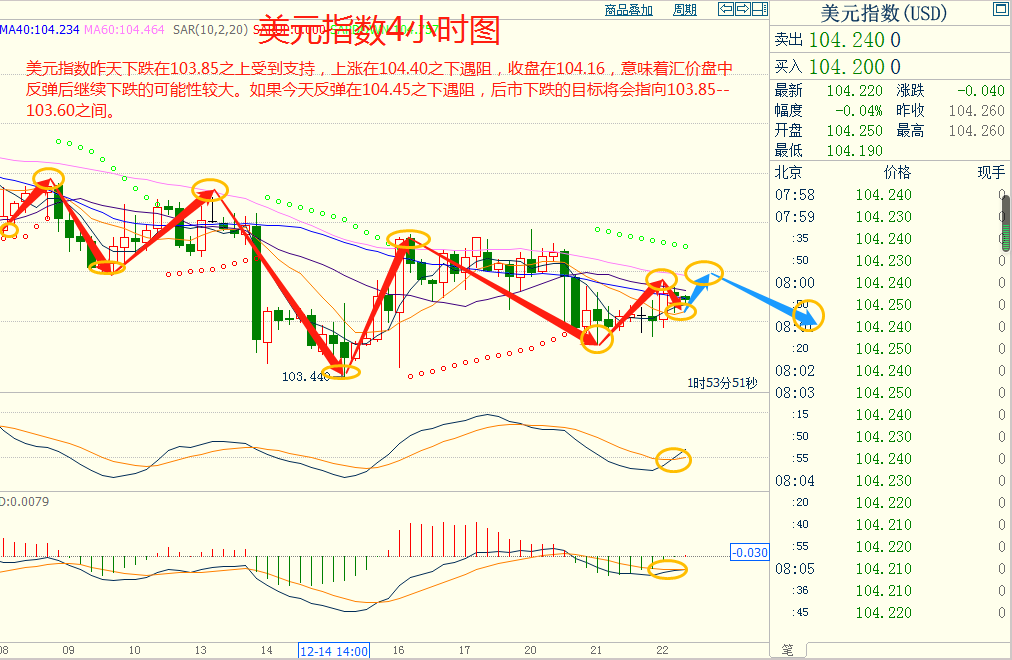 CWG资讯:美元周三上涨 日元在震荡交投中下跌 回吐了前一天的部分涨幅-第3张图片-翡翠网 CWG资讯:美元周三上涨 日元在震荡交投中下跌 回吐了前一天的部分涨幅-第3张图片-翡翠网