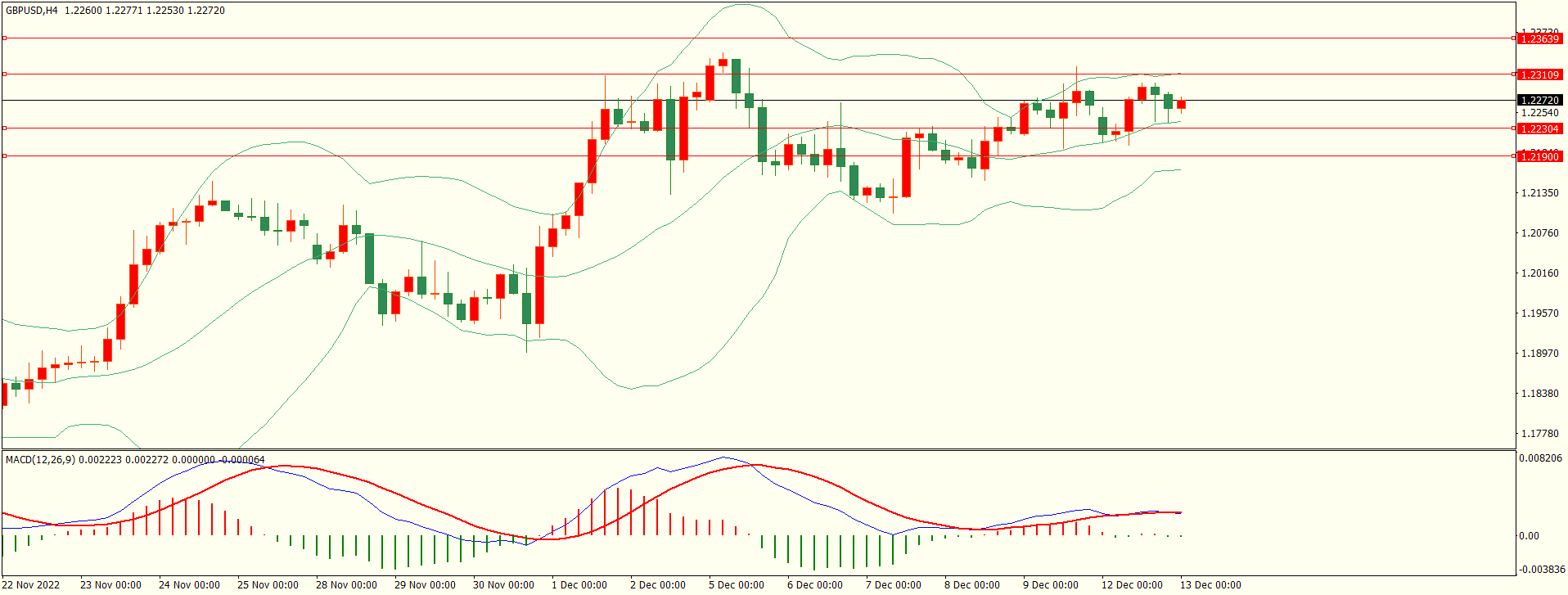 栾雪 下方支撑保持 黄金面临方向选择-第2张图片-翡翠网 栾雪 下方支撑保持 黄金面临方向选择-第2张图片-翡翠网