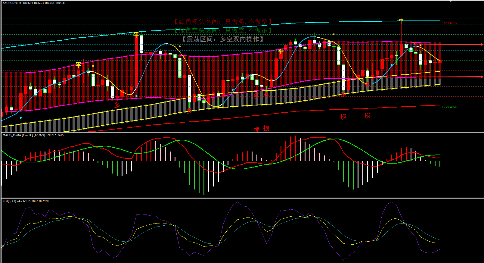 金宝:12.30镑系波段机会出现,日内逢低买入上看五百点-第1张图片-翡翠网 金宝:12.30镑系波段机会出现,日内逢低买入上看五百点-第1张图片-翡翠网