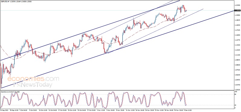 美元、黄金罕见齐涨！若突破关键水平金价有望爆发 欧元、英镑、日元、澳元和黄金最新交易分析-第2张图片-翡翠网