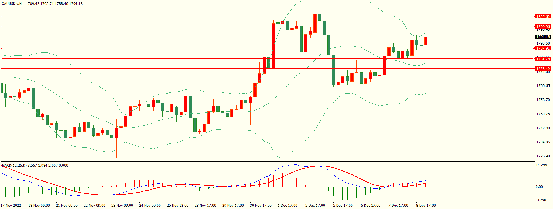 栾雪 多空震荡后 黄金继续走高-第4张图片-翡翠网 栾雪 多空震荡后 黄金继续走高-第4张图片-翡翠网