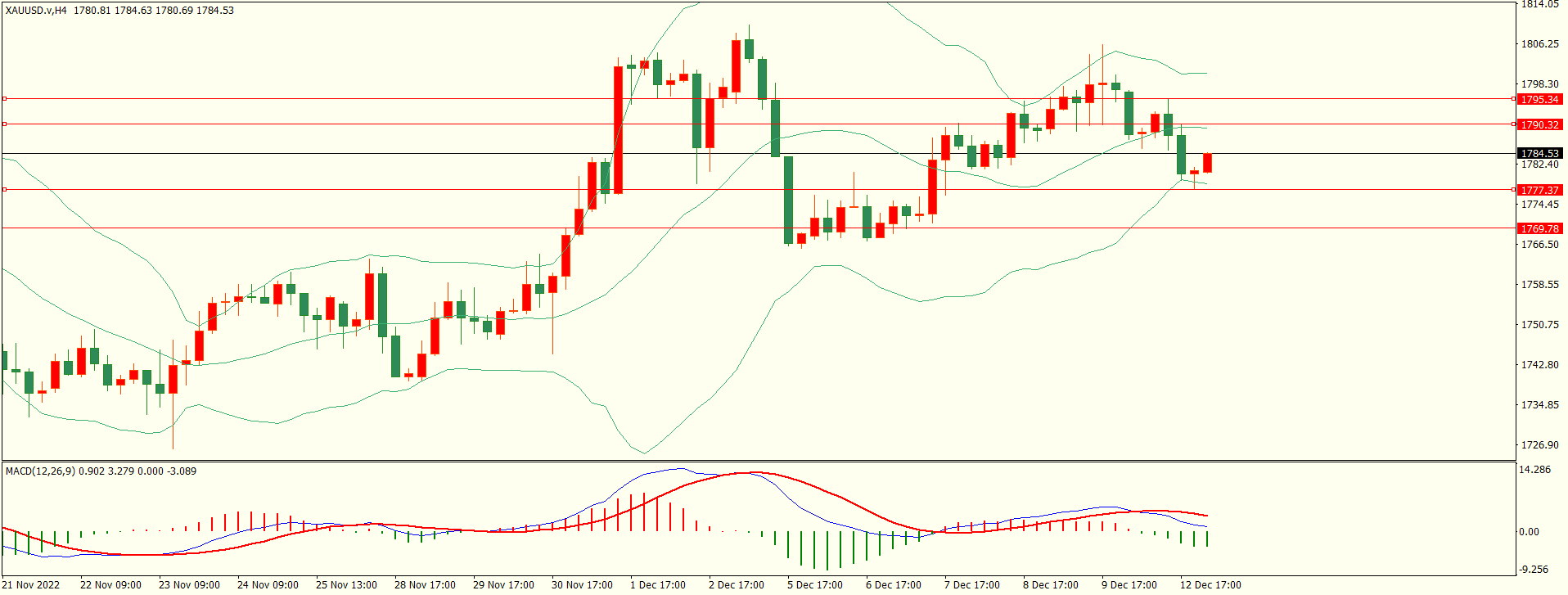 栾雪 下方支撑保持 黄金面临方向选择-第4张图片-翡翠网 栾雪 下方支撑保持 黄金面临方向选择-第4张图片-翡翠网