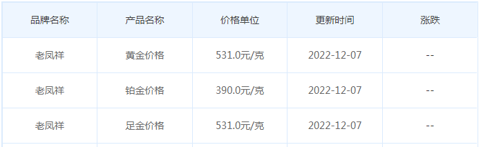 今日(12月7日)黄金价格多少?黄金价格今天多少一克?附国内品牌金店价格表-第5张图片-翡翠网 今日(12月7日)黄金价格多少?黄金价格今天多少一克?附国内品牌金店价格表-第5张图片-翡翠网