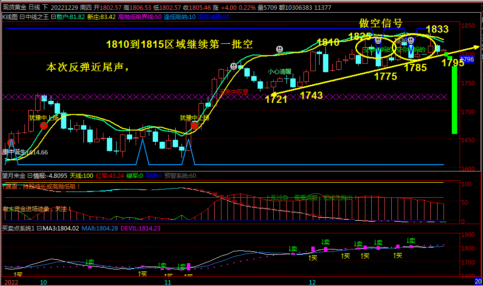 抢钱俱乐部:美元103.5下多,非美反弹空进场!-第5张图片-翡翠网 抢钱俱乐部:美元103.5下多,非美反弹空进场!-第5张图片-翡翠网