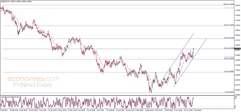 大行情箭在弦上！非农报告重磅来袭 小心美元再遭抛售、金价飙升 欧元、英镑、日元、澳元和黄金最新交易分析-第1张图片-翡翠网