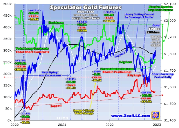 上涨根本尚未结束！金价1800待“圣诞假期后重建交易” 买盘推动才刚刚开始-第2张图片-翡翠网