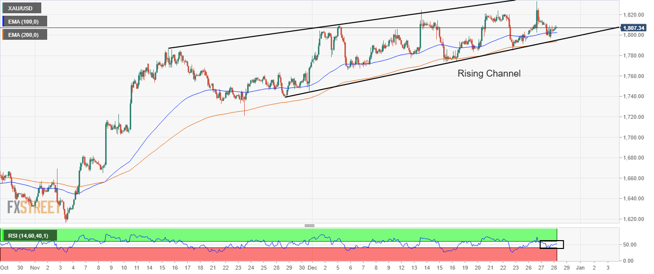 一根针插得太可怕！黄金触1796后快速反弹 “短线美元压制、避险上行趋势依然坚挺”-第1张图片-翡翠网