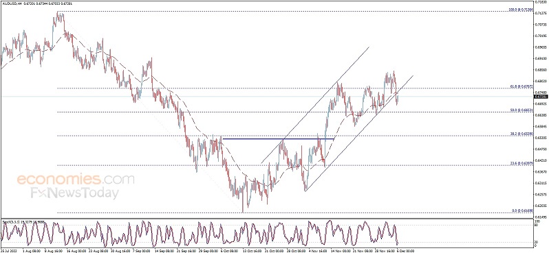 美元、黄金罕见齐涨！若突破关键水平金价有望爆发 欧元、英镑、日元、澳元和黄金最新交易分析-第4张图片-翡翠网