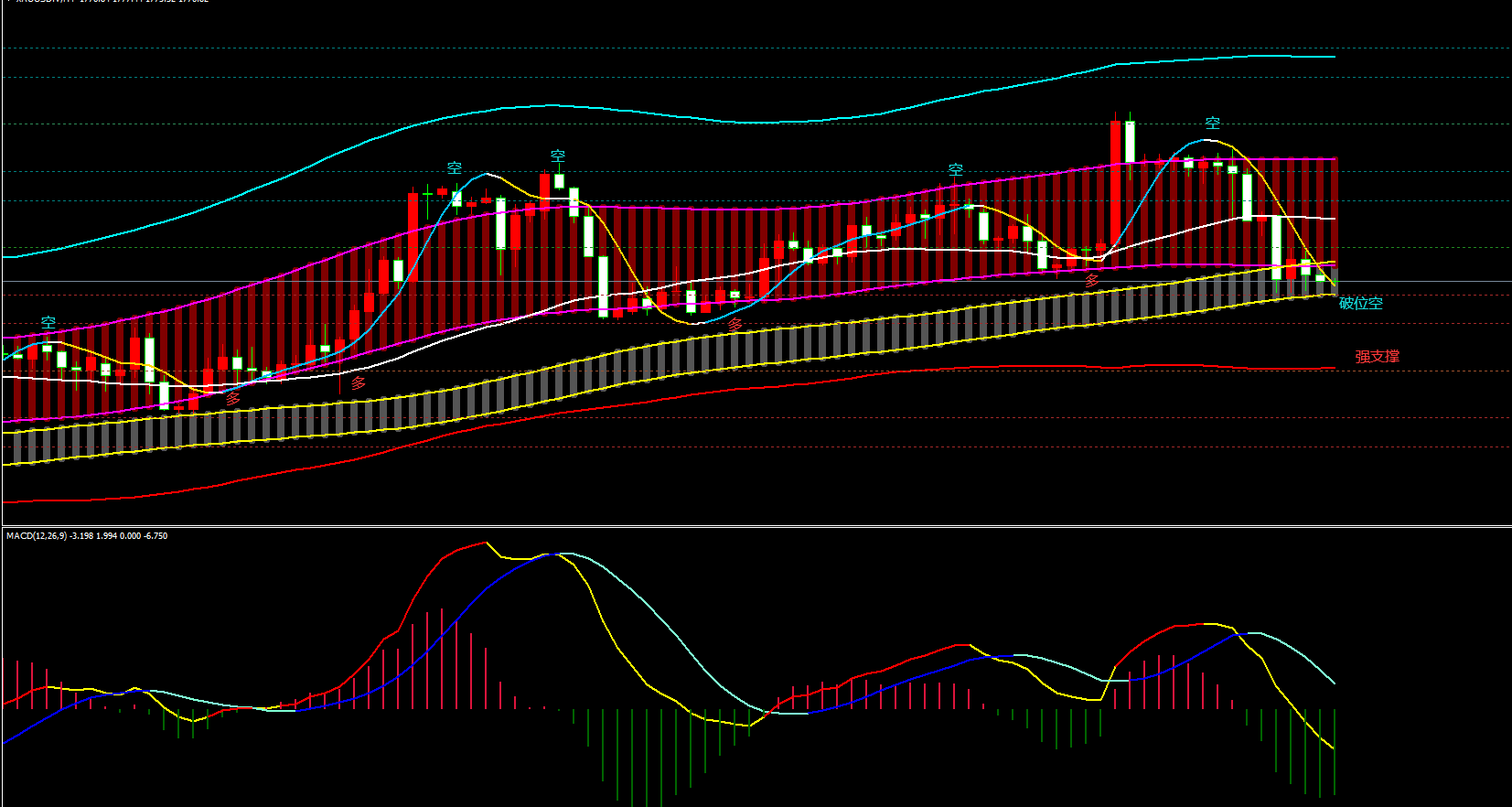 金宝:12.16美指修正继续,非美继续高空-第2张图片-翡翠网 金宝:12.16美指修正继续,非美继续高空-第2张图片-翡翠网