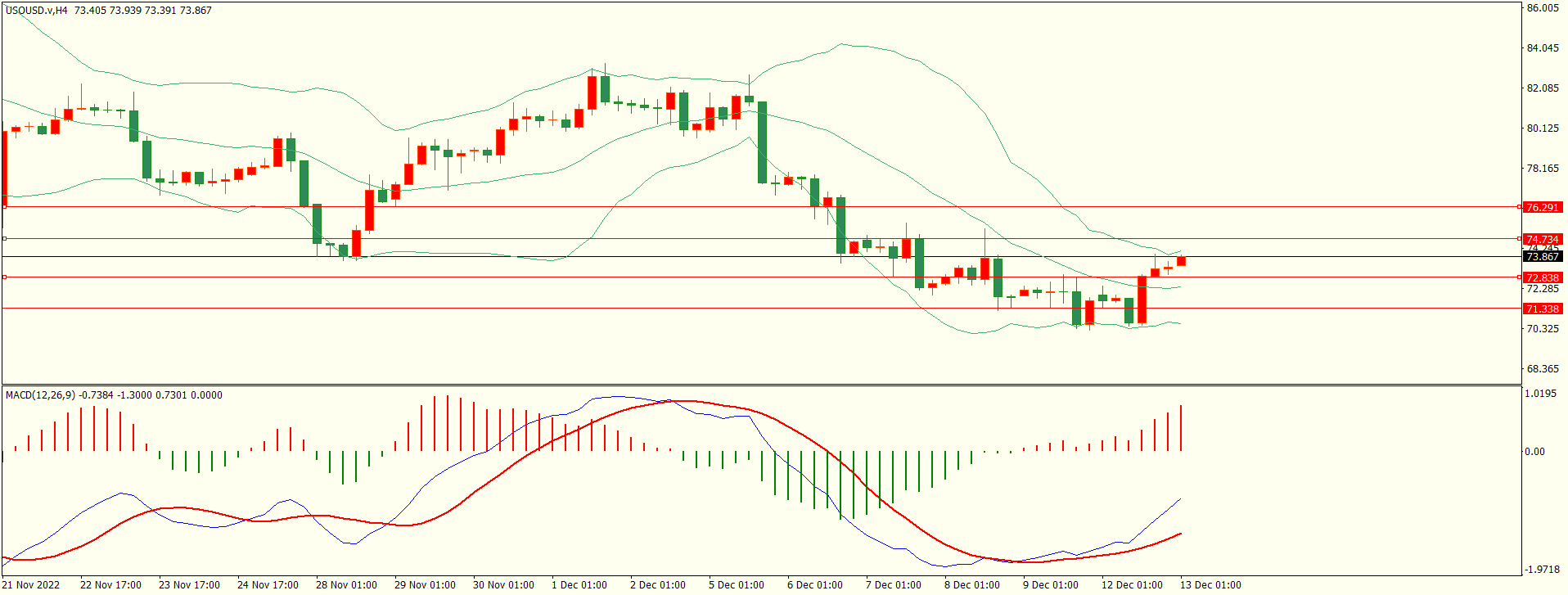 栾雪 下方支撑保持 黄金面临方向选择-第5张图片-翡翠网 栾雪 下方支撑保持 黄金面临方向选择-第5张图片-翡翠网
