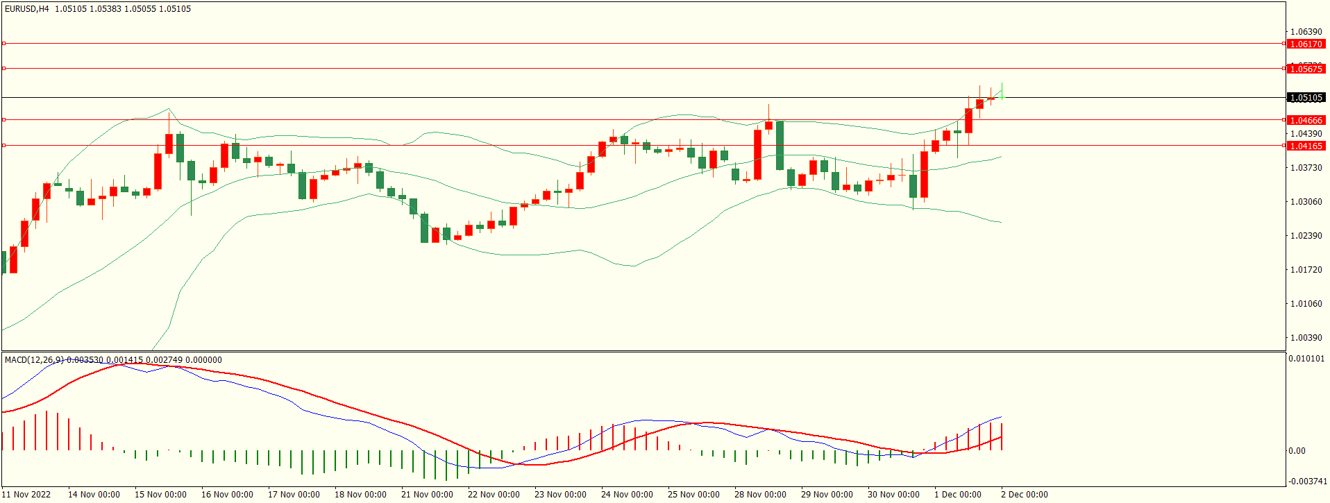 栾雪 多头格局保持 欧元扩大涨幅-第1张图片-翡翠网 栾雪 多头格局保持 欧元扩大涨幅-第1张图片-翡翠网