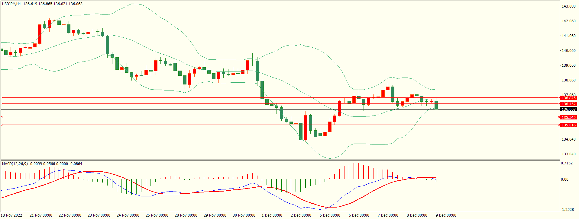 栾雪 多空震荡后 黄金继续走高-第3张图片-翡翠网 栾雪 多空震荡后 黄金继续走高-第3张图片-翡翠网