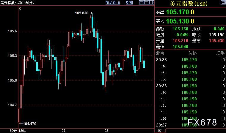 现货黄金持稳，市场权衡两大前景，警惕通胀“挂自动挡”-第2张图片-翡翠网