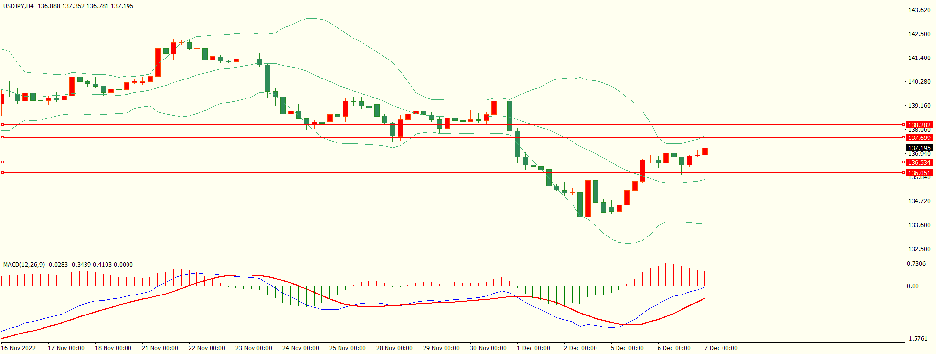 栾雪 阻力犹存 黄金震荡下行-第3张图片-翡翠网 栾雪 阻力犹存 黄金震荡下行-第3张图片-翡翠网