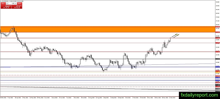 机构：金价有望大涨至1850美元 小心美联储决议酝酿重大风险-第2张图片-翡翠网