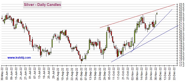 鲍威尔引爆黄金多头！期金暴涨逾30美元 机构：黄金、白银、原油和铜最新技术前景分析-第3张图片-翡翠网