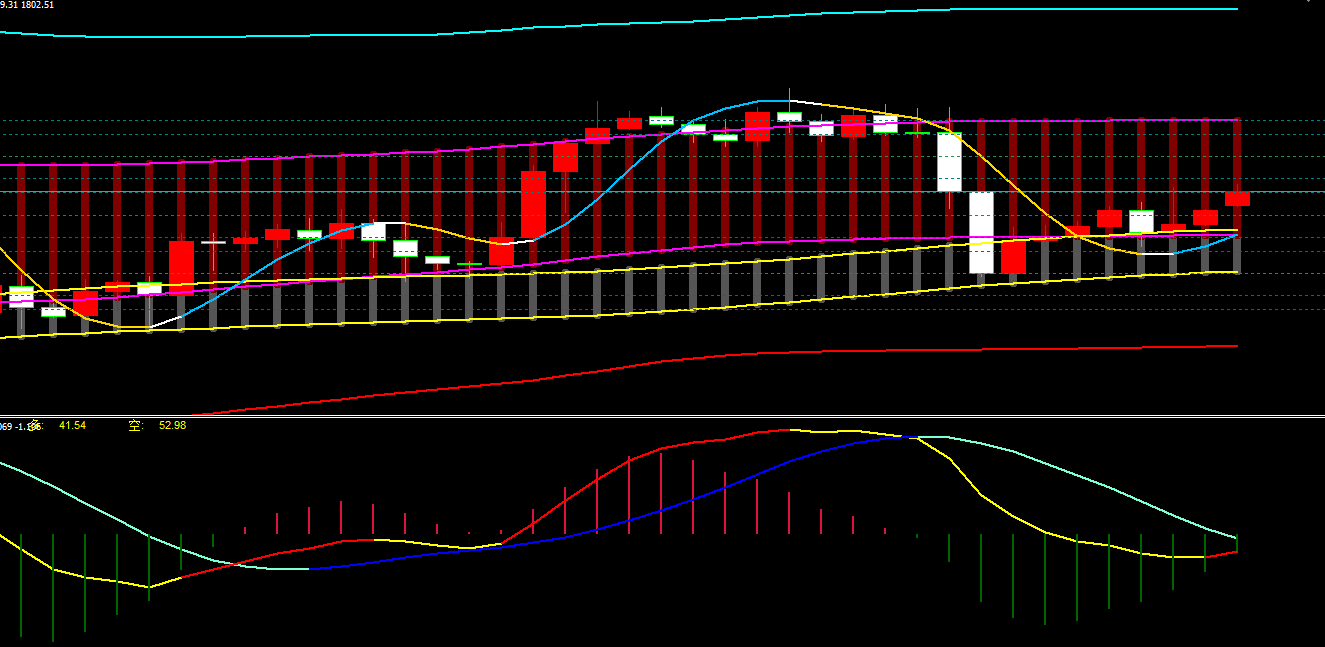 金宝:12.27镑系震荡筑底,日内继续逢低买入-第1张图片-翡翠网 金宝:12.27镑系震荡筑底,日内继续逢低买入-第1张图片-翡翠网