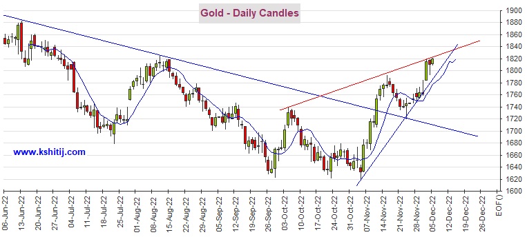 黄金多头做好准备！若突破这一区域、期金有望再暴涨75美元 机构：黄金、白银、原油和铜最新技术前景分析-第1张图片-翡翠网