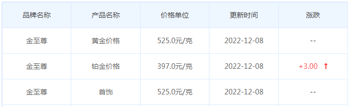 今日(12月8日)黄金价格多少?黄金价格今天多少一克?附国内品牌金店价格表-第8张图片-翡翠网 今日(12月8日)黄金价格多少?黄金价格今天多少一克?附国内品牌金店价格表-第8张图片-翡翠网