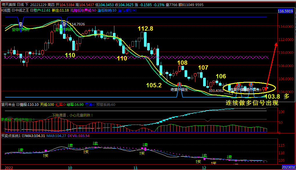 抢钱俱乐部:美元103.5下多,非美反弹空进场!-第3张图片-翡翠网 抢钱俱乐部:美元103.5下多,非美反弹空进场!-第3张图片-翡翠网