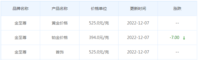 今日(12月7日)黄金价格多少?黄金价格今天多少一克?附国内品牌金店价格表-第8张图片-翡翠网 今日(12月7日)黄金价格多少?黄金价格今天多少一克?附国内品牌金店价格表-第8张图片-翡翠网