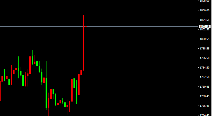 宗校立:国际市场突然暴动,背后是何因所致?-第3张图片-翡翠网 宗校立:国际市场突然暴动,背后是何因所致?-第3张图片-翡翠网