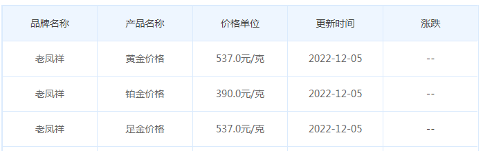 今日(12月5日)黄金价格多少?黄金价格今天多少一克?附国内品牌金店价格表-第5张图片-翡翠网 今日(12月5日)黄金价格多少?黄金价格今天多少一克?附国内品牌金店价格表-第5张图片-翡翠网