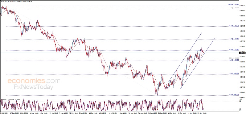 突发行情！美元短线一波跳水 金价一度触及1775美元 欧元、英镑、日元、澳元和黄金最新交易分析-第3张图片-翡翠网