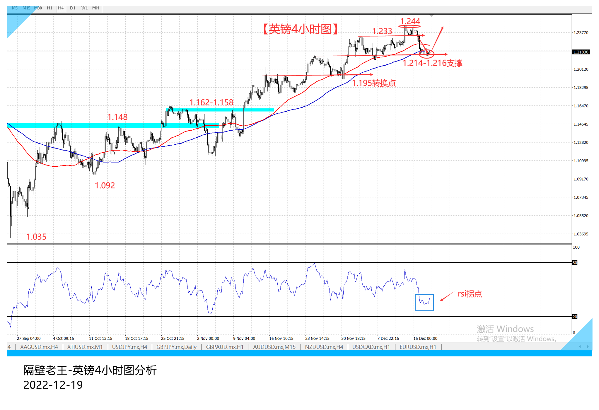 英镑再怎么作妖 最后还是要看美元的动向!-第2张图片-翡翠网 英镑再怎么作妖 最后还是要看美元的动向!-第2张图片-翡翠网