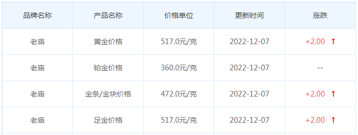 今日(12月7日)黄金价格多少?黄金价格今天多少一克?附国内品牌金店价格表-第4张图片-翡翠网 今日(12月7日)黄金价格多少?黄金价格今天多少一克?附国内品牌金店价格表-第4张图片-翡翠网