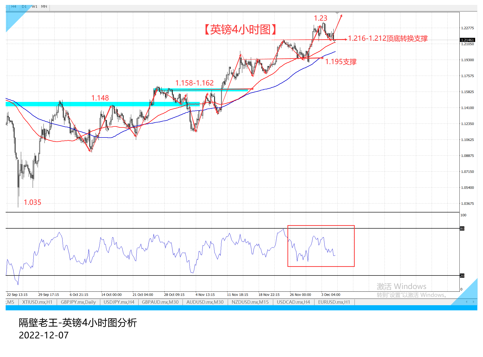 英镑或将回调结束 继续依托支撑看涨!-第2张图片-翡翠网 英镑或将回调结束 继续依托支撑看涨!-第2张图片-翡翠网