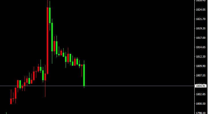 宗校立:三角整理形态继续,如何应对才最合适!?-第3张图片-翡翠网 宗校立:三角整理形态继续,如何应对才最合适!?-第3张图片-翡翠网