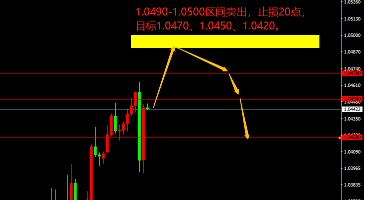 宗校立:三季度GDP利好,美元却不涨反跌,这是要闹哪样?-第1张图片-翡翠网 宗校立:三季度GDP利好,美元却不涨反跌,这是要闹哪样?-第1张图片-翡翠网