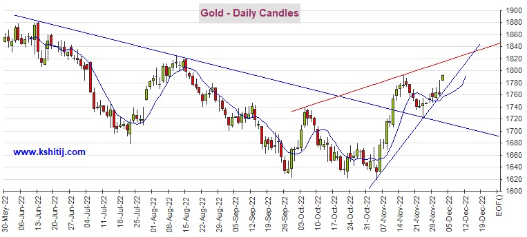 鲍威尔引爆黄金多头！期金暴涨逾30美元 机构：黄金、白银、原油和铜最新技术前景分析-第2张图片-翡翠网