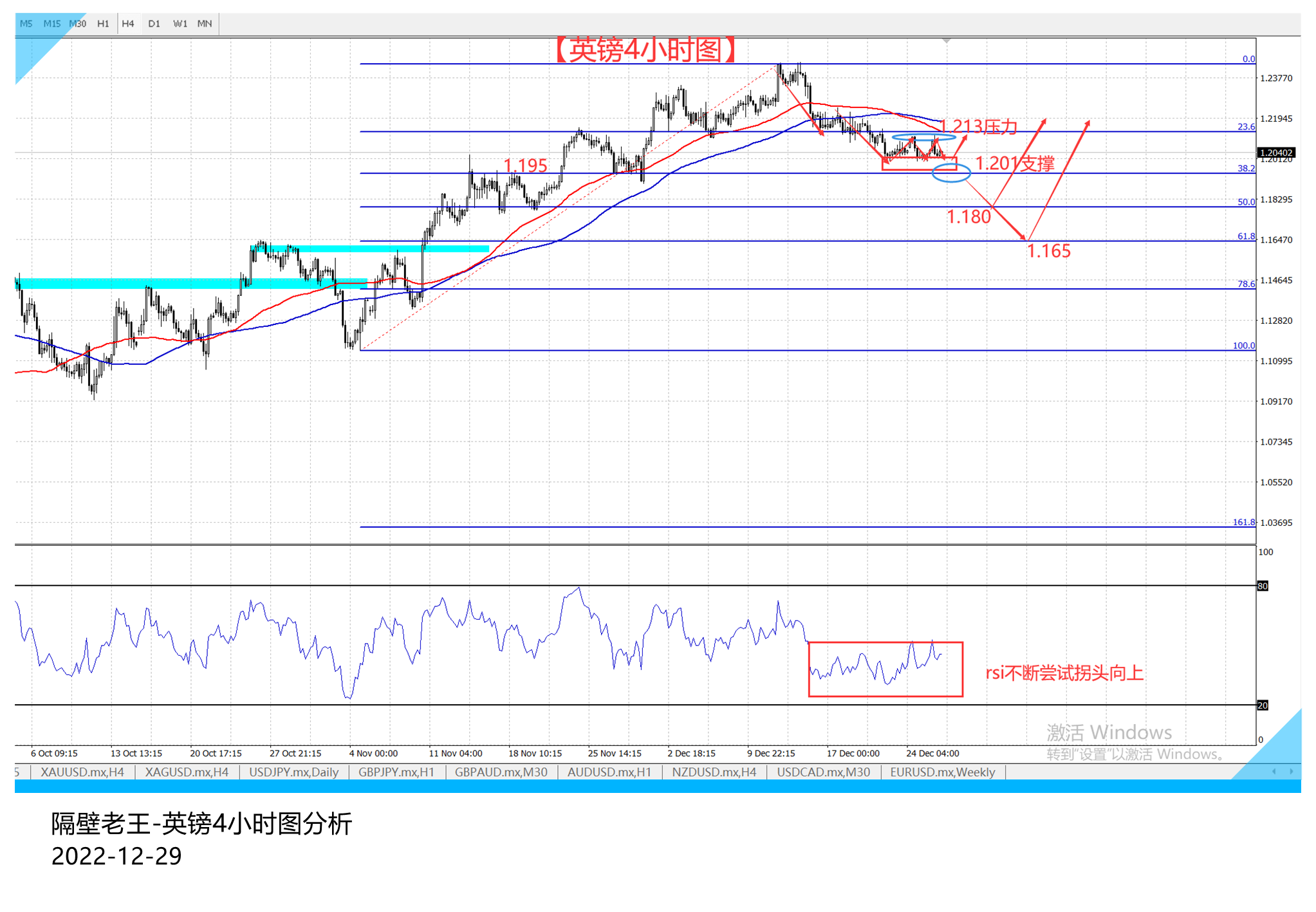 英镑短期仍处于调整 继续等这段区间破位!-第2张图片-翡翠网 英镑短期仍处于调整 继续等这段区间破位!-第2张图片-翡翠网