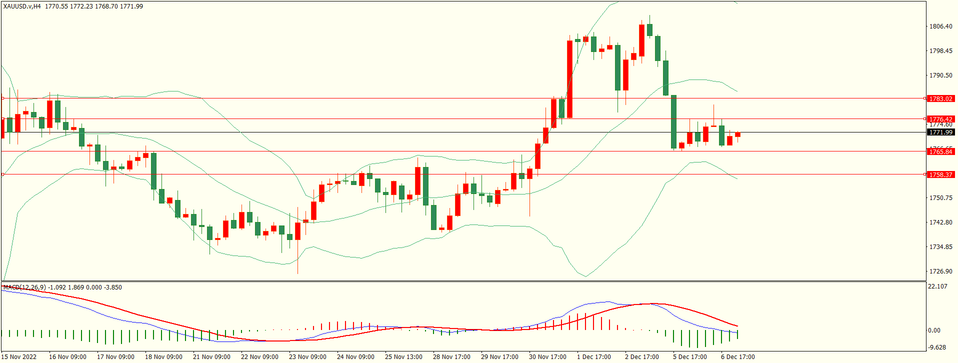 栾雪 阻力犹存 黄金震荡下行-第4张图片-翡翠网 栾雪 阻力犹存 黄金震荡下行-第4张图片-翡翠网