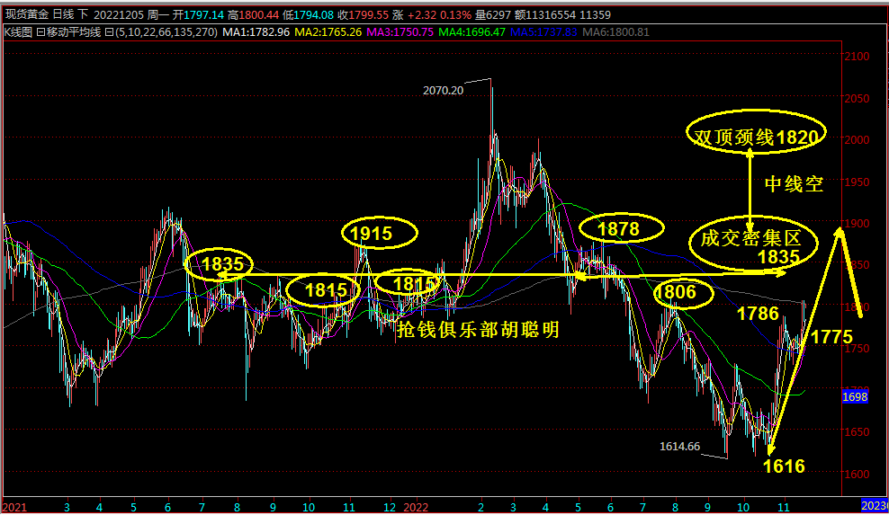 抢钱俱乐部：美元关注103.8支撑，非美不宜高位追多！-第4张图片-翡翠网